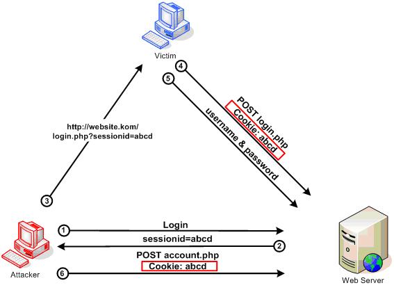 Diagrama superfícies d'atac Client vs Servidor