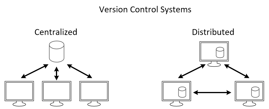 Sistema centralitzat vs distribuït