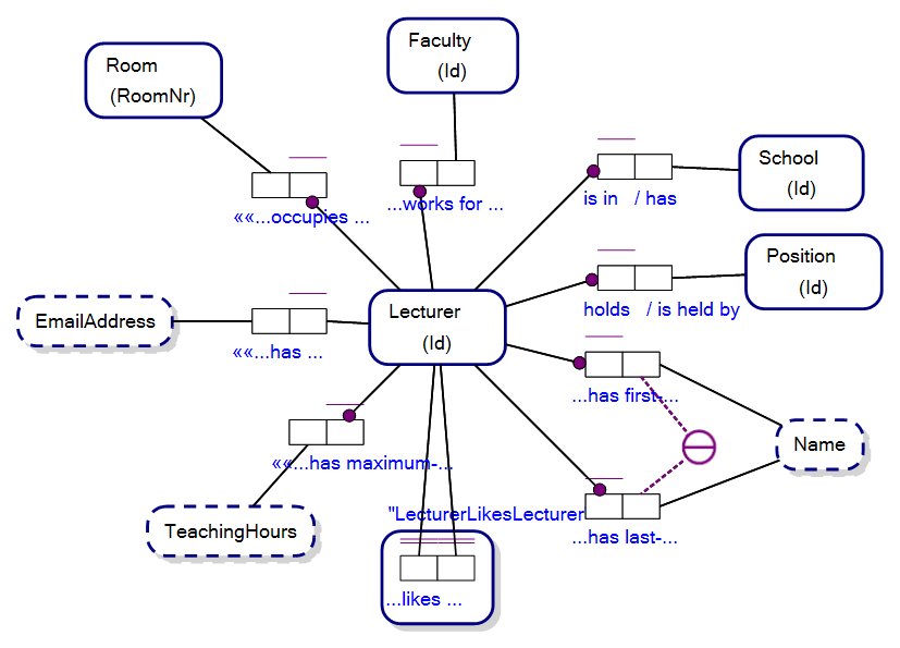 Diagrama ORM Python ↔ SQL