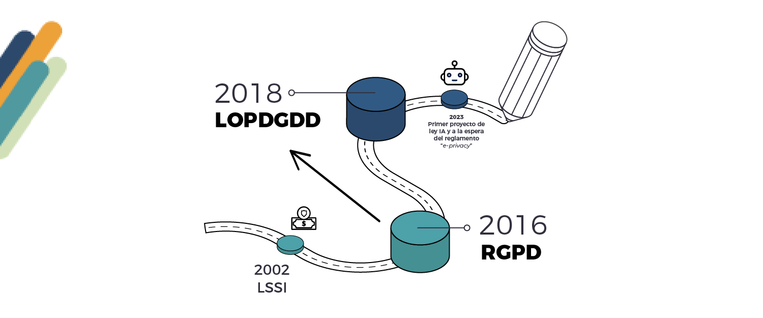 Diagrama RGPD i LOPDGDD